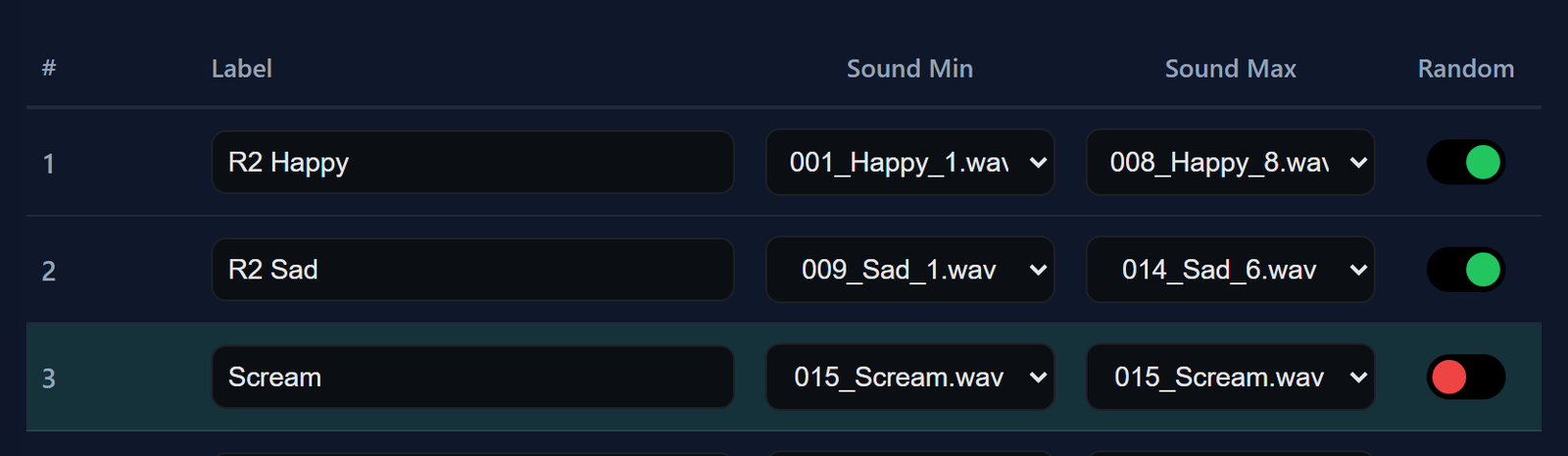 The first three rows of the Page 1 table, with the Label, Sound Min, Sound Max and Random columns.
